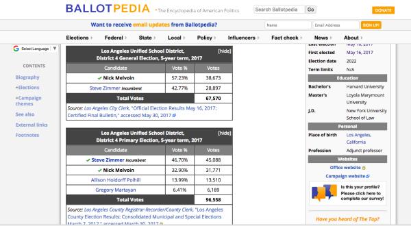 Get previous ballot information before you start your campaign