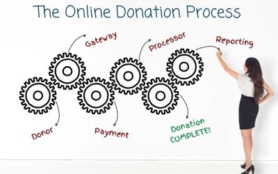 How to Raise Political Donations Online: A Step-by-Step Guide for Candidates