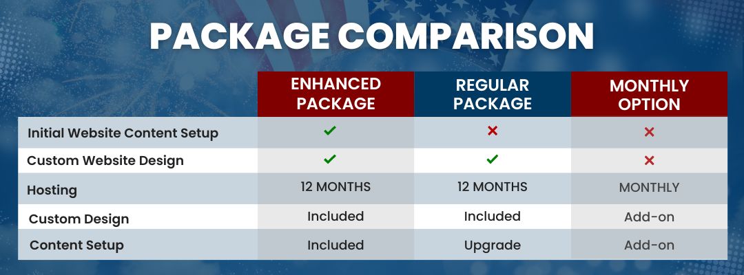 Political website package comparison